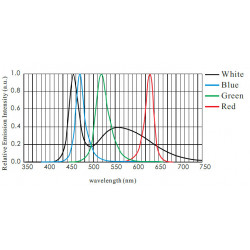 OPT-LIM Combined Bar Lights