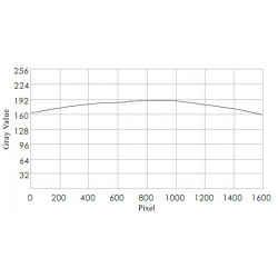 OPT-LIM Combined Bar Lights