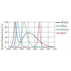 OPT-LSG High Intensity Line Scan Lights