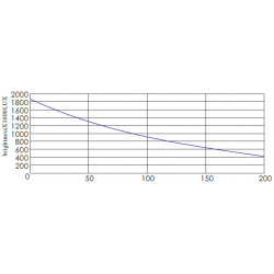 OPT-LSS High Power Line Scan Lights