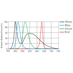 OPT-LST High Uniformity Line Scan Lights