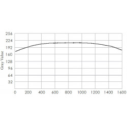 OPT-QG Fiber Spot Lights