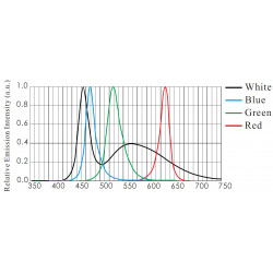 OPT-RIE Diffuse LED-Ringbeleuchtungen