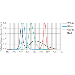 OPT-RIH Diffuse LED Dark Field Square Lights