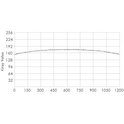 OPT-RIH Diffuse LED Dark Field Square Lights