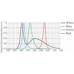 OPT-RIU LED-Ring-Beleuchtungen