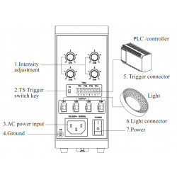 OPT-AP1024F Analoger Spannungs-Controller