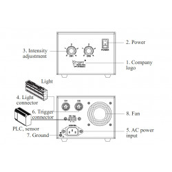 OPT-APA6024 Analoger Hochleistungs-Controller