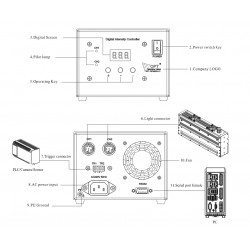 OPT-DPA6042-2 High Power Current Digital Controller