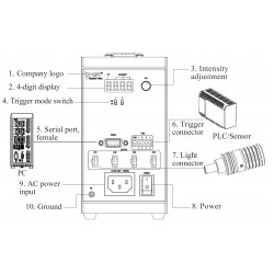 OPT-DPA0405B-4 Current Digital Controller for Spot Light