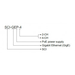 OPT PoE Gigabit Ethernet PC cards