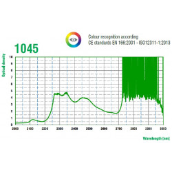 laserschutzbrille_562_laser2000(6).jpg