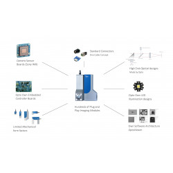 Imaging Module