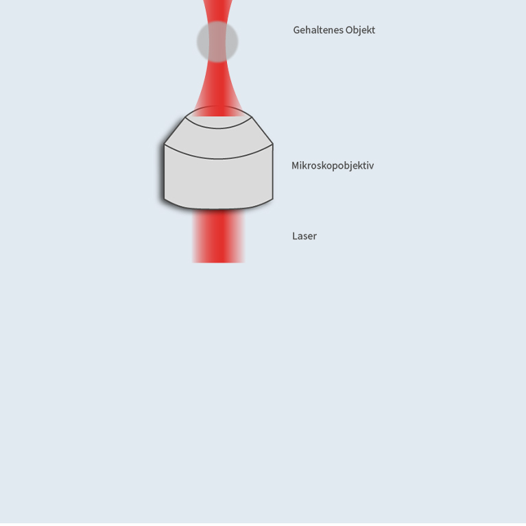 Optische Pinzetten