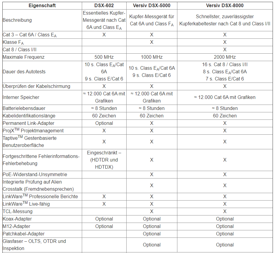 602 vs 5000 vs 8000