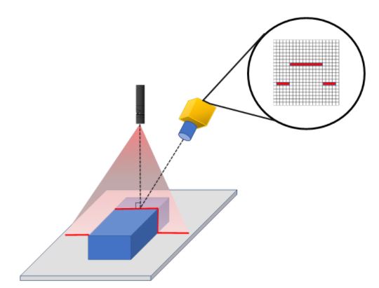 3d-triangulation-measurement_linelaser