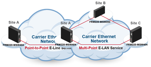 MEF E-Services