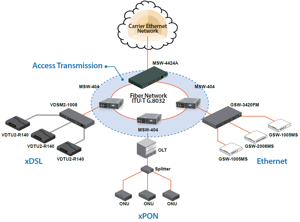 MSW-404 Service Aggregation