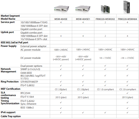 MSW-400 technische Daten