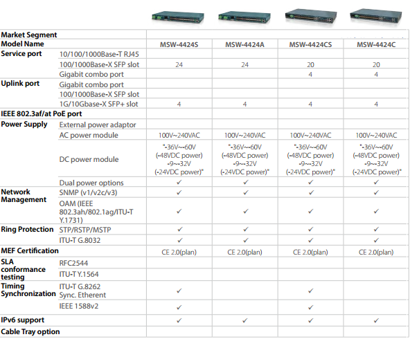 Technische Daten MSW-4000 Familie