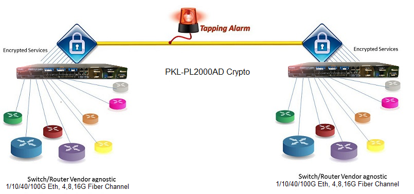 Encryption mit PKL-PL2000AD