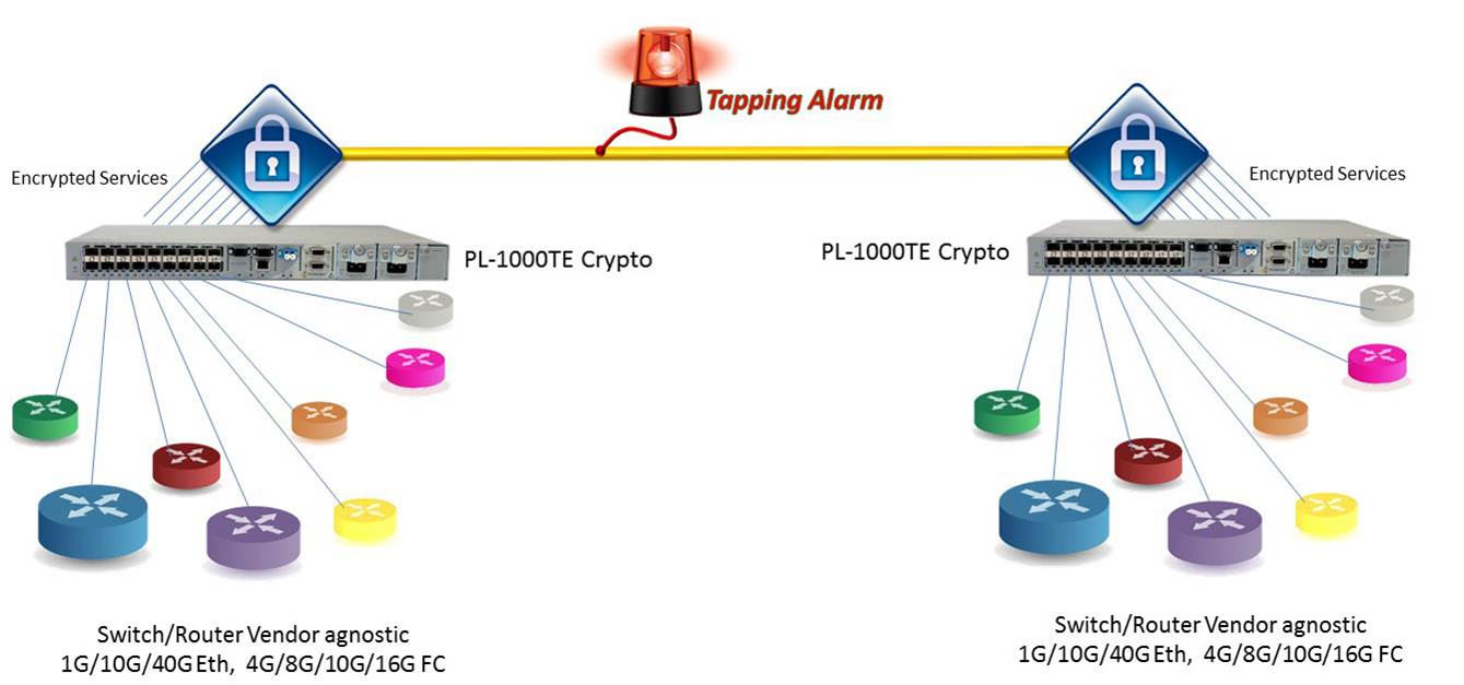 Encryption/Verschlüsselung