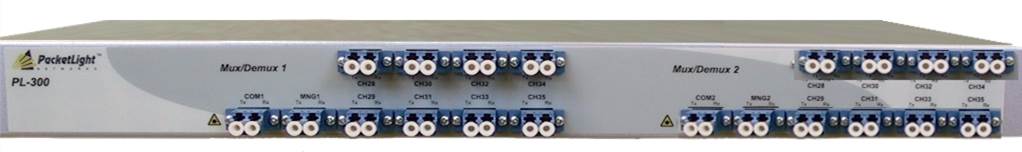 Passive WDM Filter PL-300